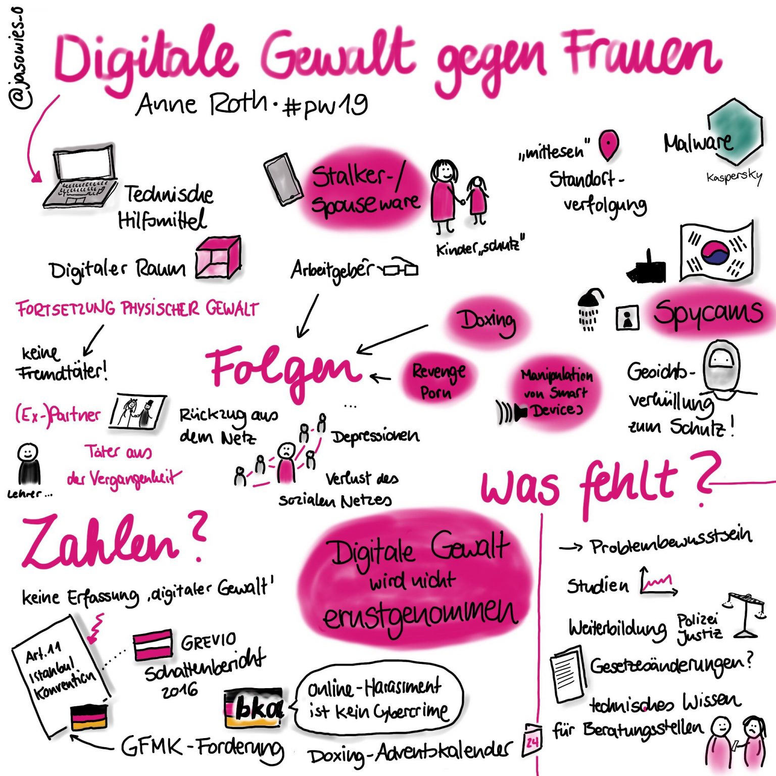 Digitale Gewalt Gegen Frauen – Der Datenschutz Podcast